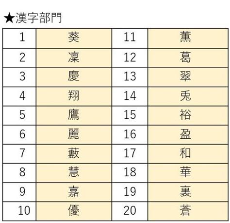 漢字|漢字ペディア 漢字や言葉の意味を調べてみよう！